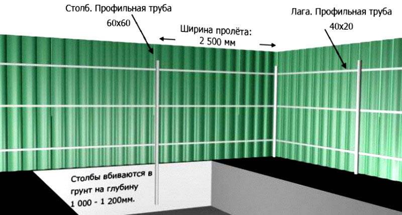 Сколько стоит сделать забор из профлиста на участке - считаем на онлайн-калькуляторе