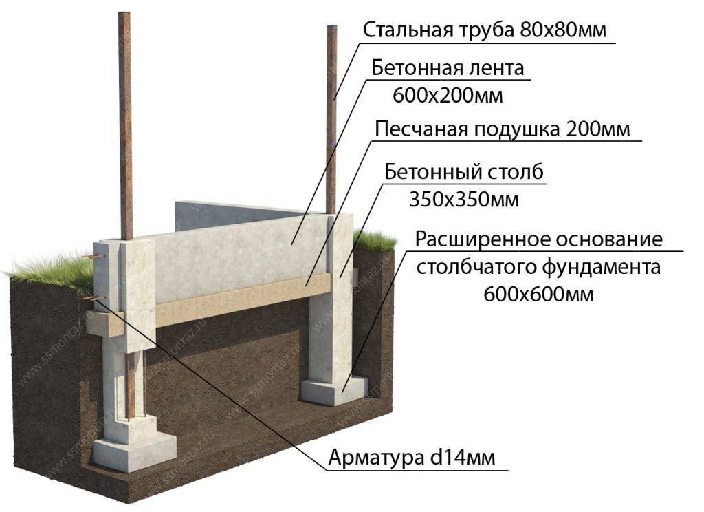 Устройство фундамента под забор с кирпичными столбами