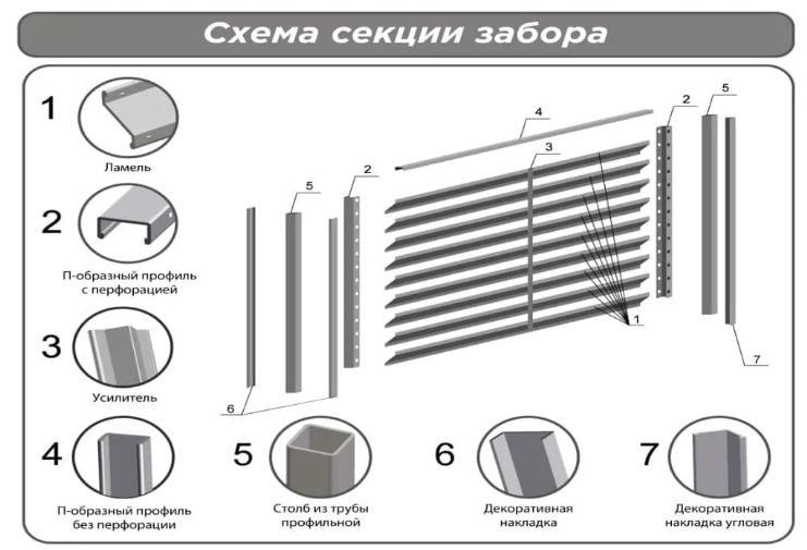 Как сделать самостоятельно забор-жалюзи из дерева: пошаговая инструкция
