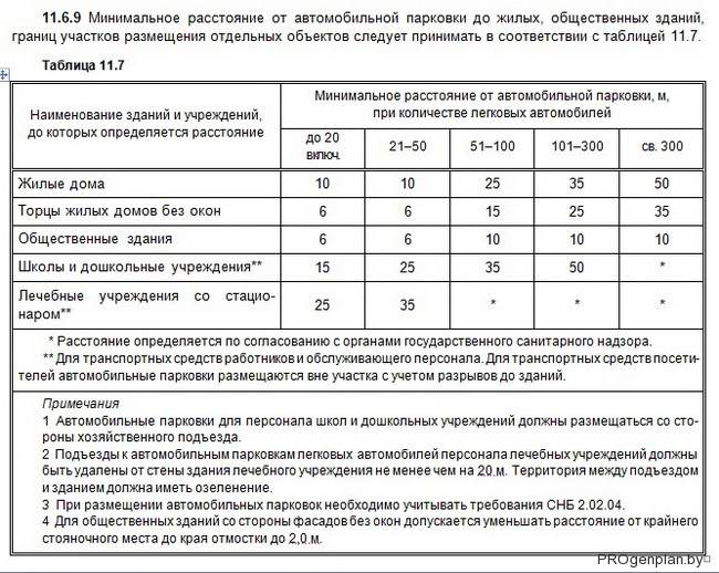 Нормы проектирования гаражей: сколько отступать по требованиям снип и какие документы нужны на постройку частных гаражей, а также, нужно ли разрешение на установку металлического гаража-контейнера и как оформить договор на постройку гаража?
