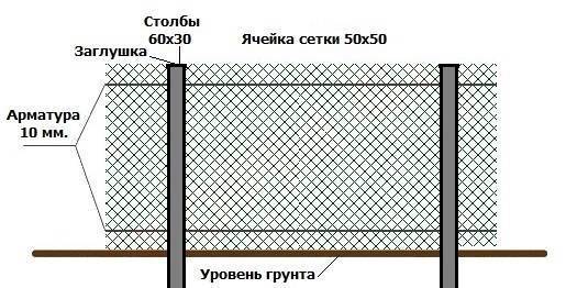 Забор из сетки рабицы