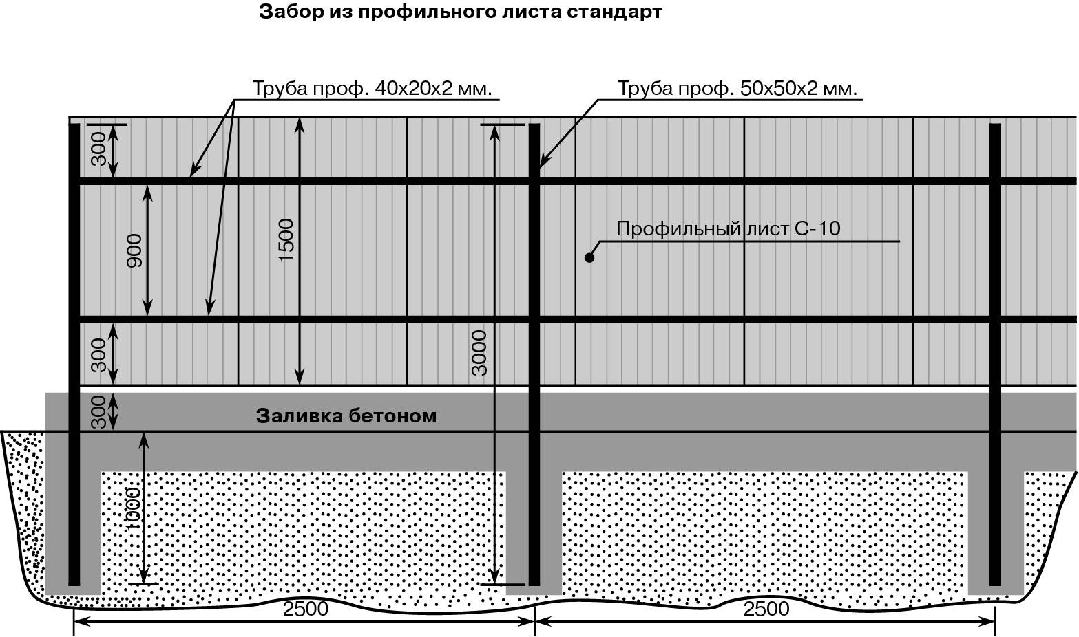 Какой бывает ширина профлиста – особенности ее определения