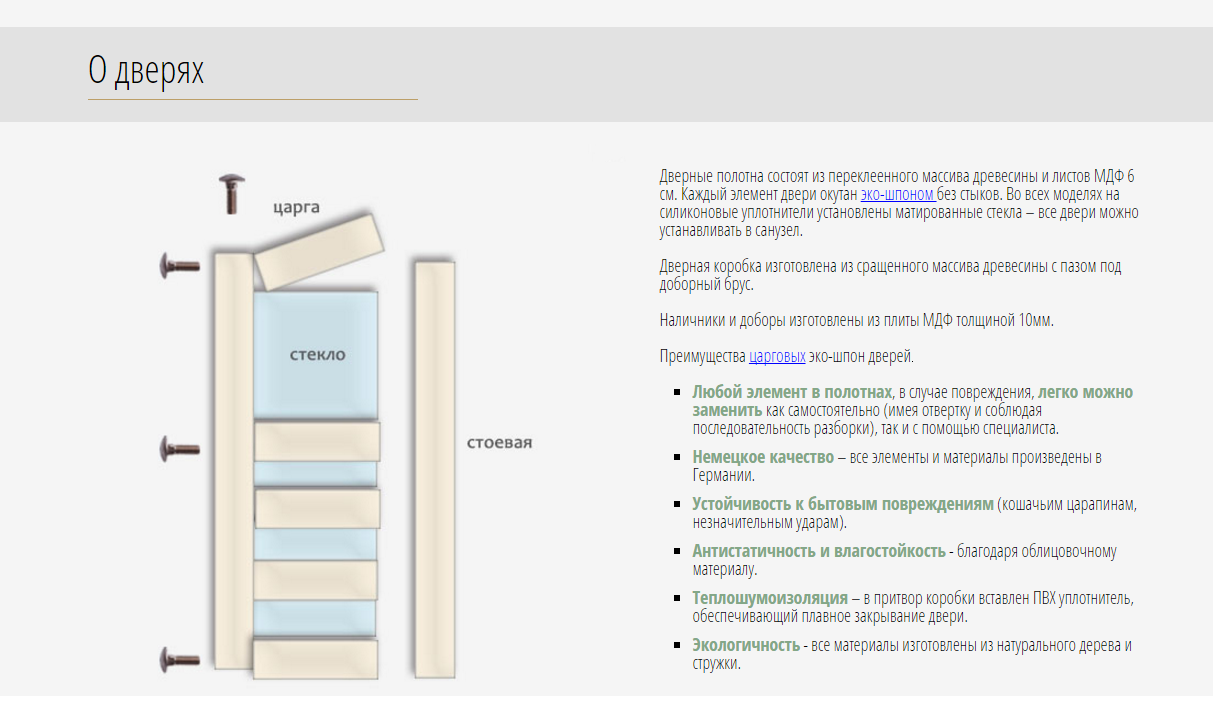 Описание двери. Конструкция экошпон царговые двери. Межкомнатные двери царговая конструкция. Схема сборки царговой двери. Межкомнатная дверь экошпон чертеж.