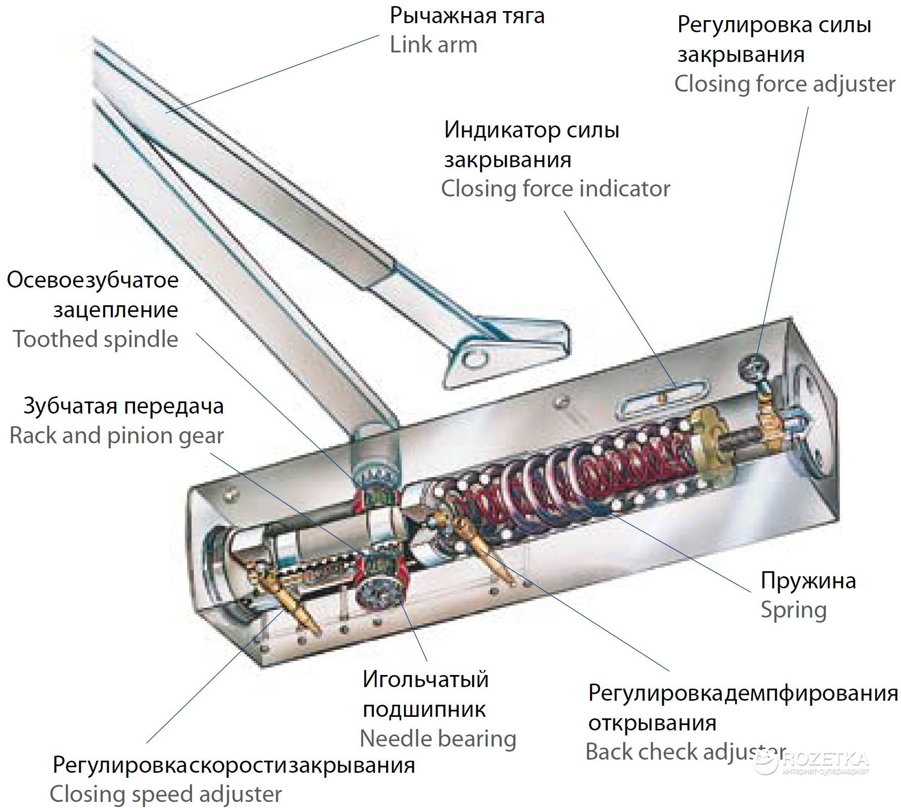 Как отрегулировать доводчик