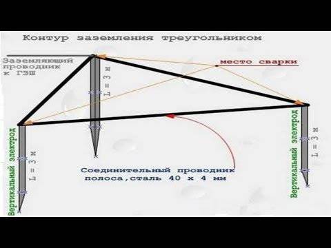 Заземление гаража: подробная инструкция с фото