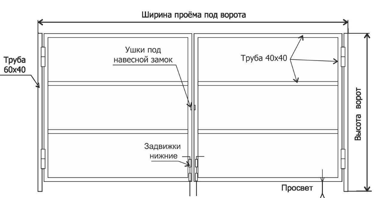 Ворота своими руками: чертежи и схемы для изготовления конструкции