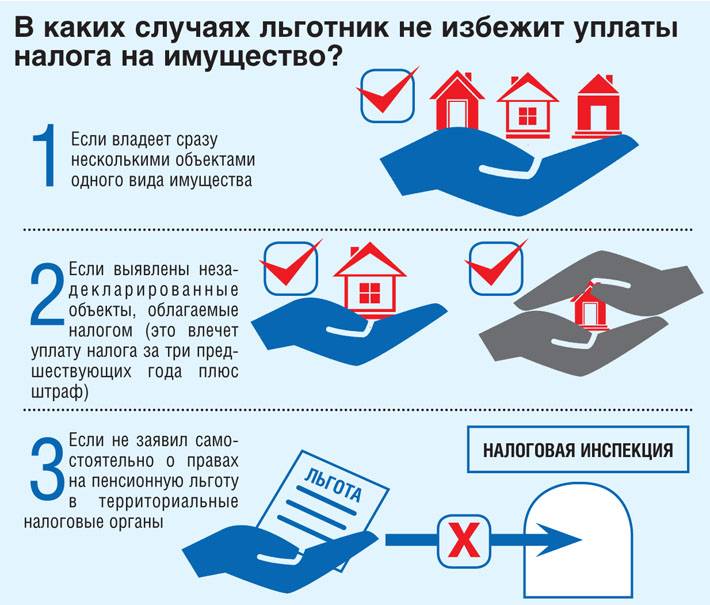 Налог с продажи гаража: как посчитать и уплатить