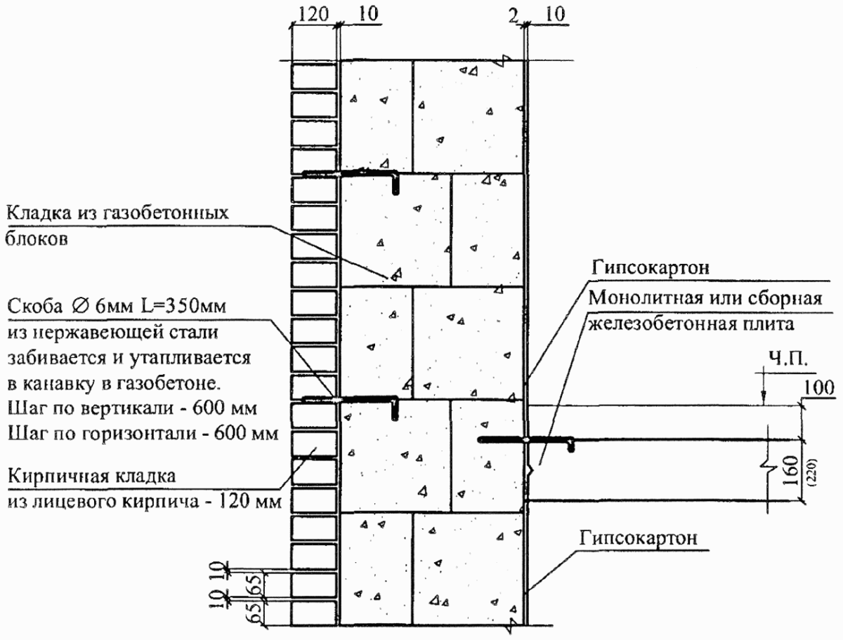 Забор из газоблока: плюсы и минусы применения газобетонных блоков, пошаговая инструкция по строительству ограждения
