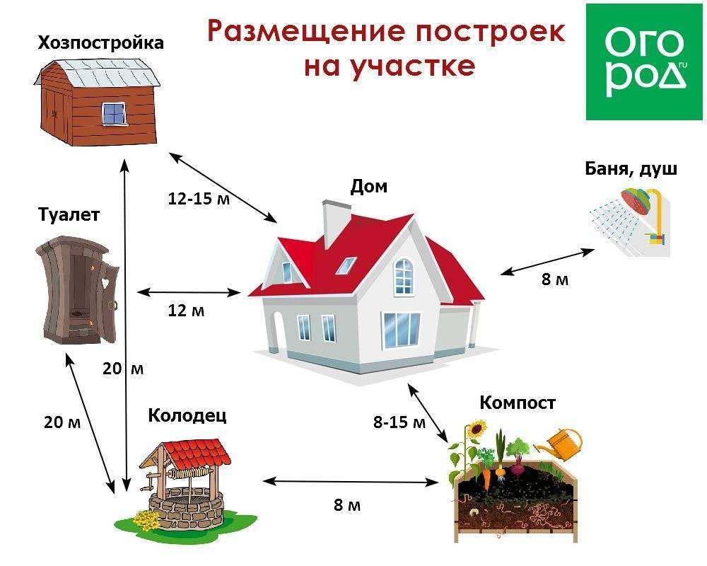 Ограждение многоэтажного дома забором и установка шлагбаума — как осуществить? | bankstoday