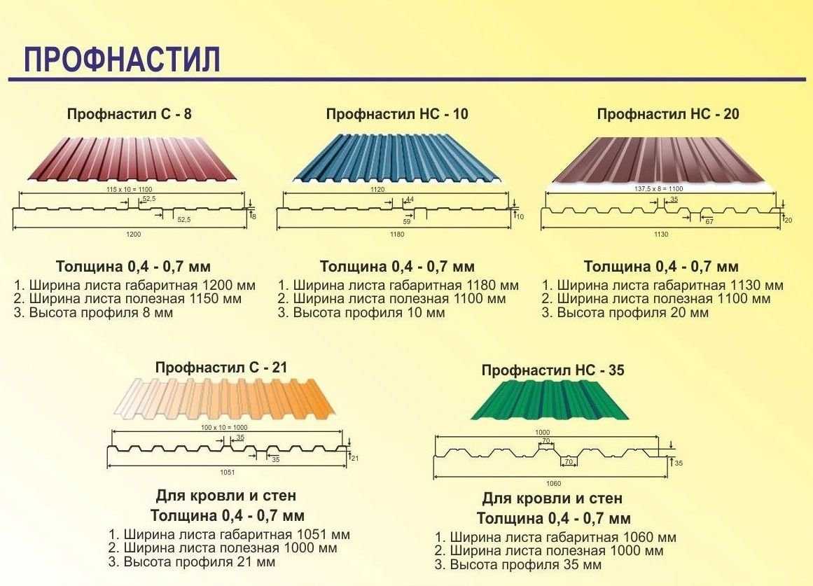 Какого размера сделать забор из профнастила?