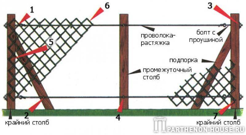 Забор из рабицы своими руками - пошаговая инструкция!