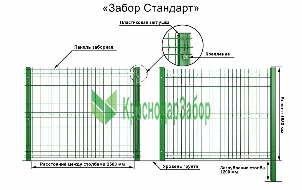 Как самостоятельно установить ограждение из оцинкованной сетки