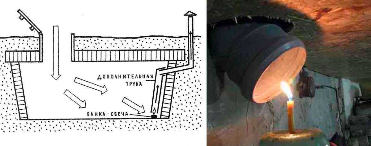 Что сделать, если в погребе влажность и грунтовые воды