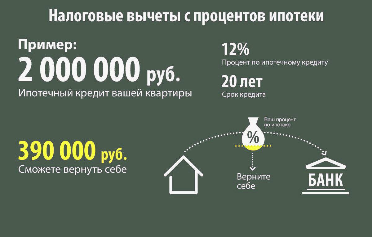 Какой устанавливается налог с продажи гаража в 2020 году