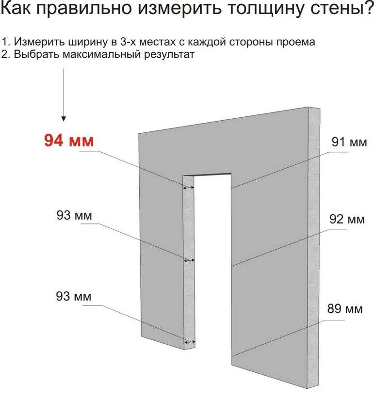 Размер дверного проема для двери 60 см: ширина и высота, какой проход нужно оставлять