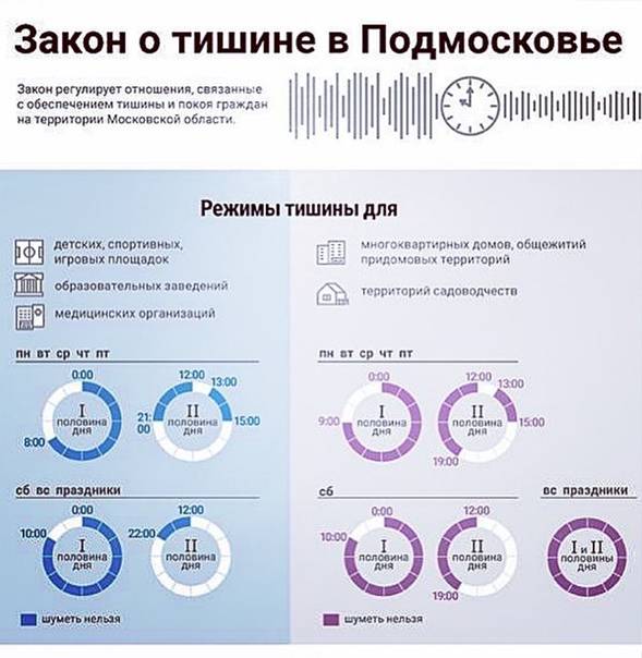 Правила соблюдения тишины в многоквартирном доме в московской области в 2022 году | юрисконсульт