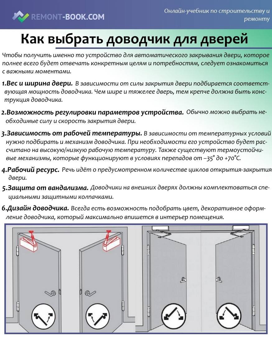 Регулировка доводчика двери своими руками