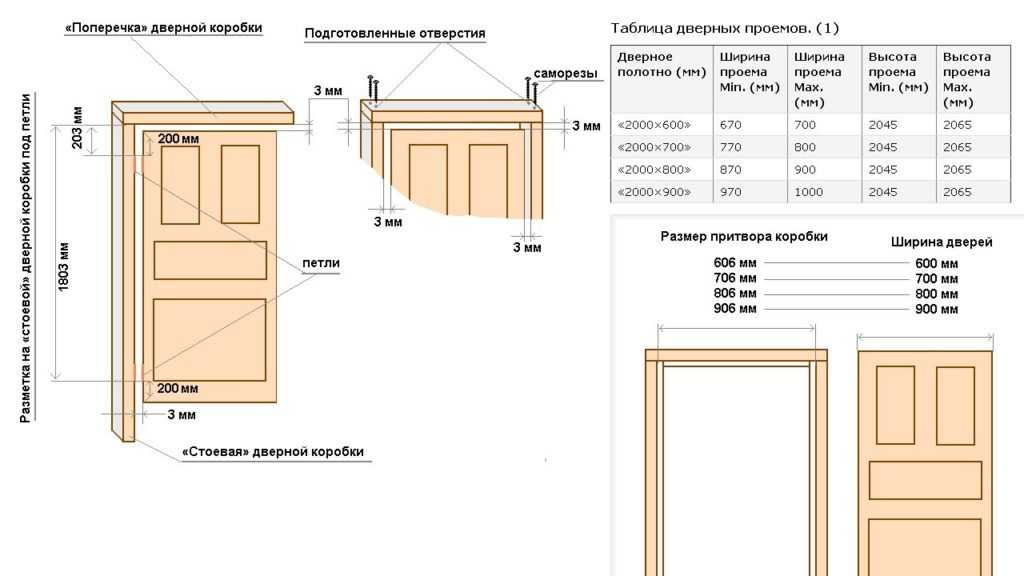 Стандартные размеры межкомнатных дверей. таблица размеров межкомнатных дверей с коробкой