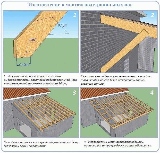 Ремонт мягкой кровли гаража: делаем своими руками