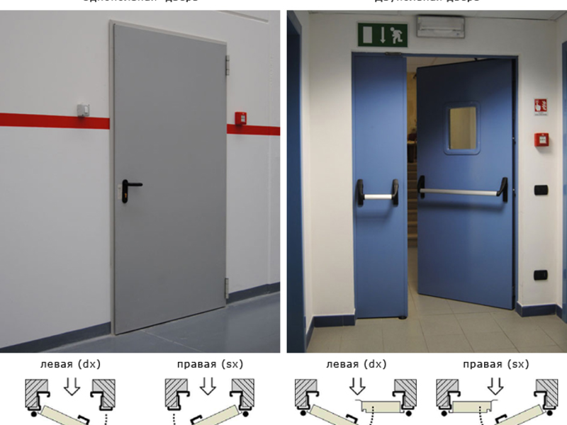 На правом дверей. Противопожарные и противодымные двери. Однопольные и двупольные двери. Требования к противопожарным дверям. Двупольная правая дверь.