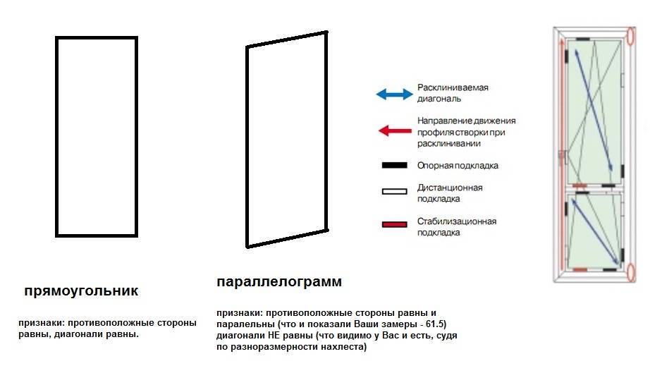 Как открыть заклинившую пластиковую дверь своими руками изнутри и снаружи