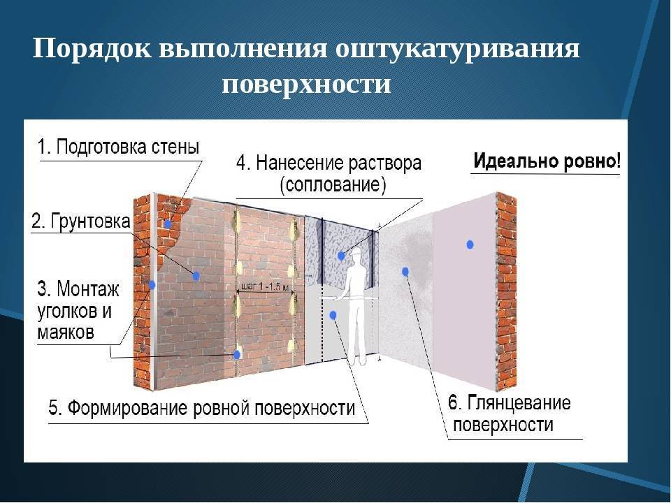 Штукатурка гаража своими руками - какая лучше, пошаговая инструкция по нанесению