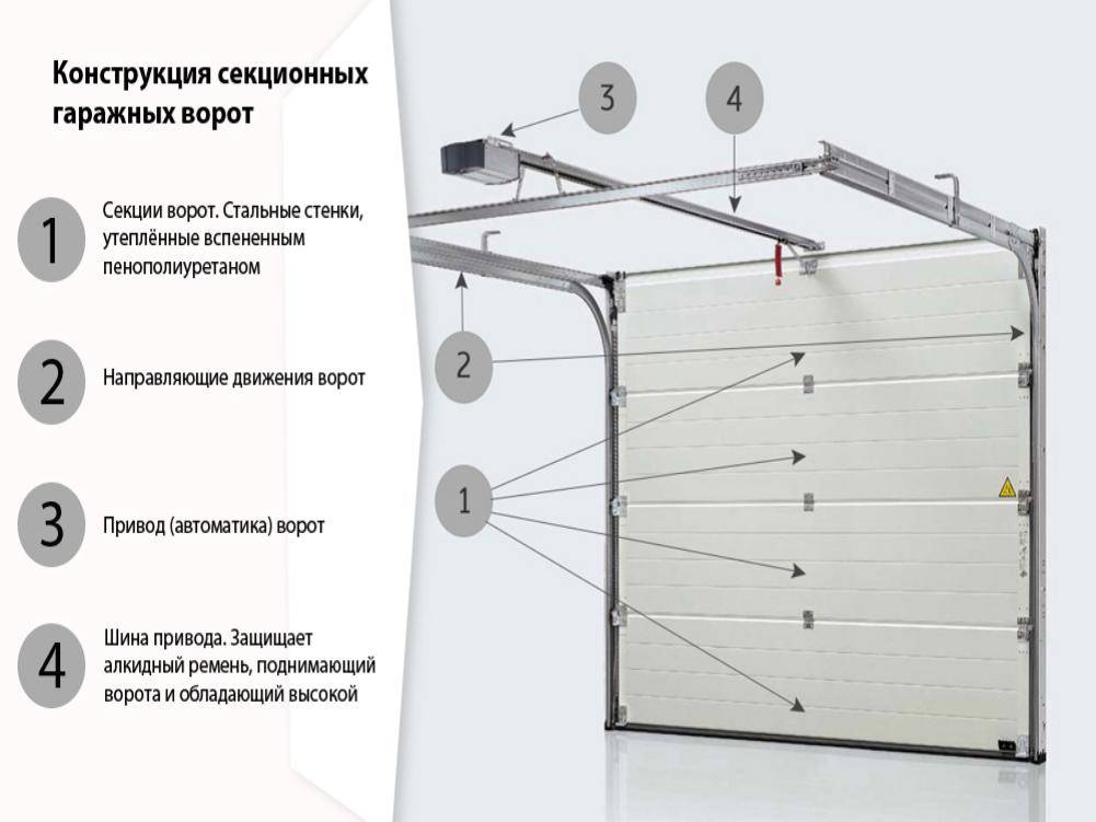 Автоматические ворота для гаража: какие выбрать – houzy.ru