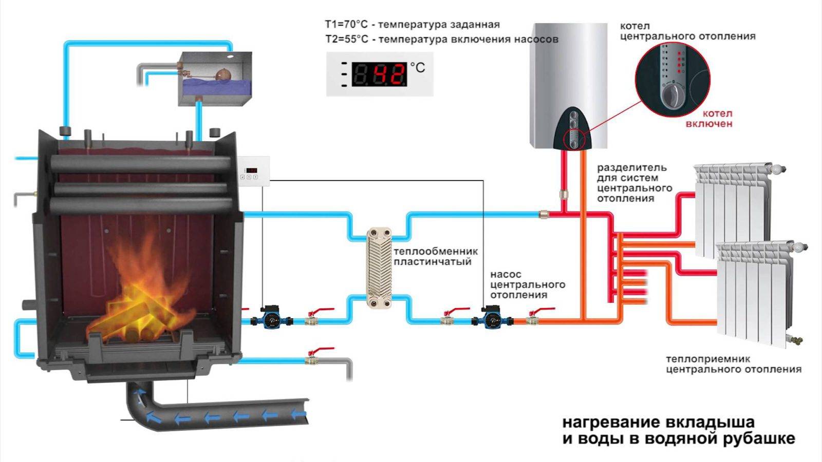 Какой котел отопления лучше – газовый или электрический | грейпей