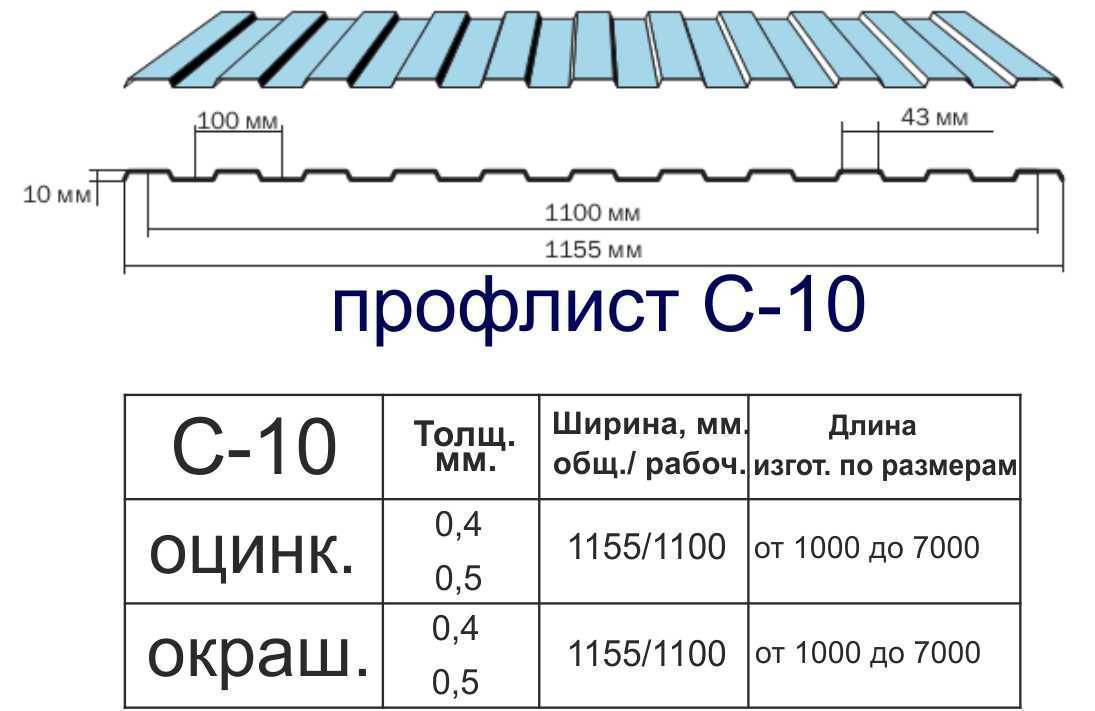 Размеры профлиста для забора - какой толщины, высоты и ширины сделать забора из профнастила?