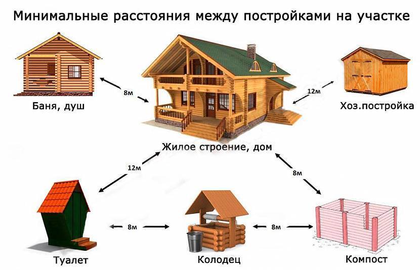 За баню на дачном участке могут оштрафовать! - строительный портал центральный полигон