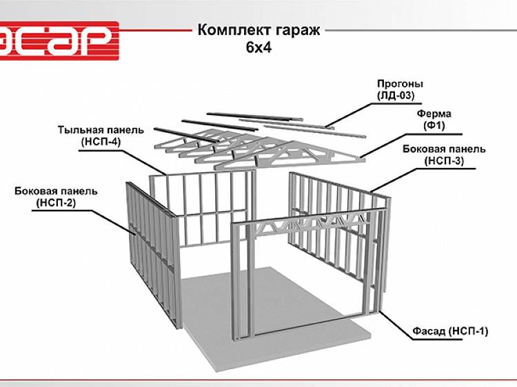 Каркасный гараж из дерева своими руками | милый дом
