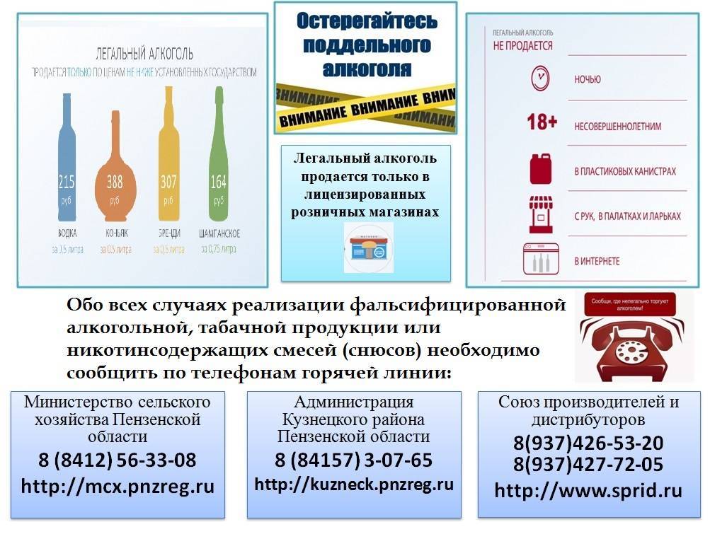 Запрет на продажу алкоголя 1 июня 2022 года – в каких регионах не продают алкоголь?