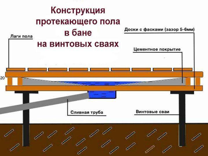 Гараж на винтовых сваях: как сделать каркасный пол своими руками