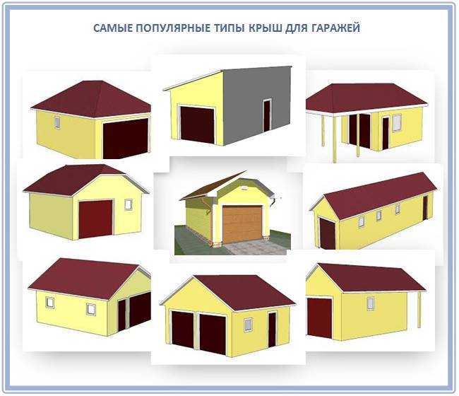 Виды кровли: особенности покрытий и критерии выбора