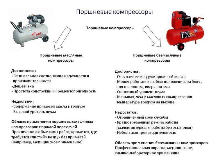 Какой выбрать компрессор для гаража ?