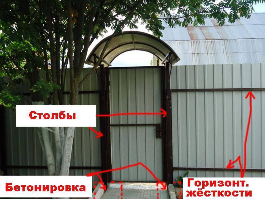 Козырек над крыльцом своими руками: виды, как сделать (75 фото)